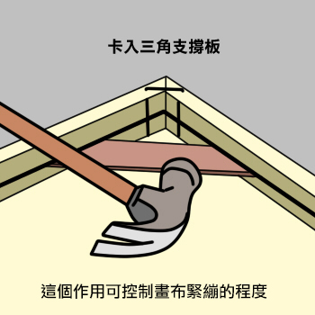 40x50cm無框畫材料批發包含油畫輸出布