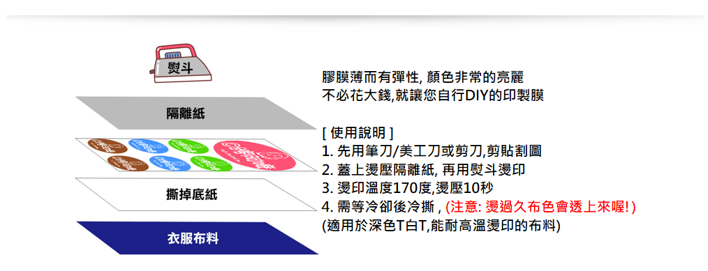 DIY透明加白墨燙印膜-轉印移印熱燙膜/數位UV直噴/雷射雕刻/貼紙印刷/代印客製網/T恤轉印/陶瓷吸水杯墊/批發工廠客製代工印刷輸出服務一件也能印 DIY透明加白墨燙印膜-轉印移印熱燙膜/數位UV直噴/雷射雕刻/貼紙印刷/代印客製網/T恤轉印/陶瓷吸水杯墊/批發工廠客製代工印刷輸出服務一件也能印